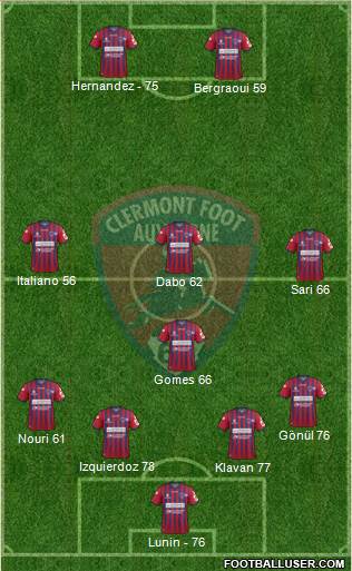 Clermont Foot Auvergne 63 4-1-3-2 football formation