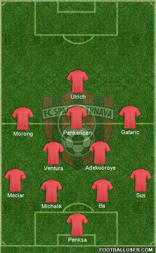 FC Spartak Trnava 4-2-3-1 football formation