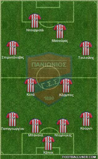 GSS Panionios 4-4-2 football formation