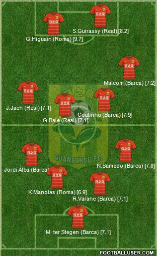 Guangdong Rizhiquan football formation