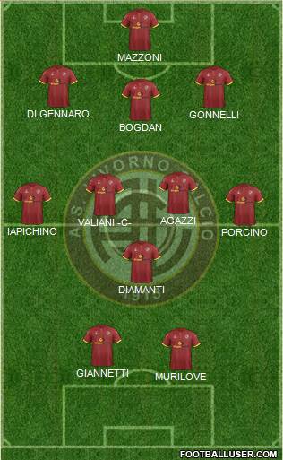 Livorno 3-5-2 football formation