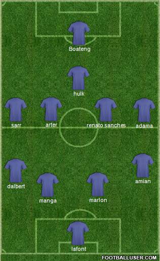 Cardiff City 4-4-1-1 football formation