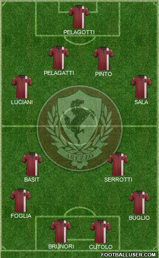 Arezzo 4-3-1-2 football formation