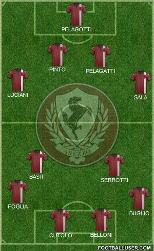 Arezzo 4-3-1-2 football formation