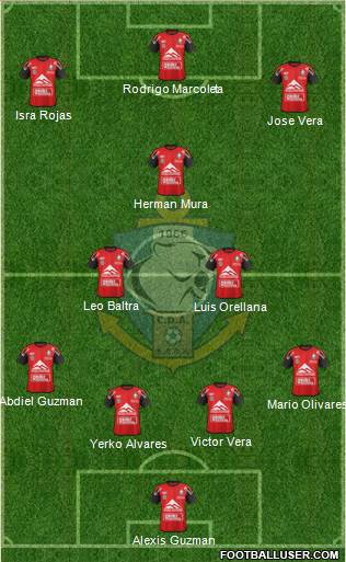 CD Antofagasta S.A.D.P. 4-3-3 football formation