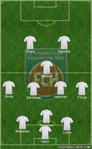 1.FC Heidenheim 3-5-2 football formation
