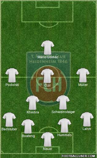 1.FC Heidenheim 4-2-3-1 football formation