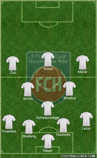 1.FC Heidenheim 4-3-3 football formation