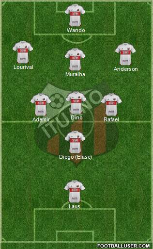 Ituano FC football formation