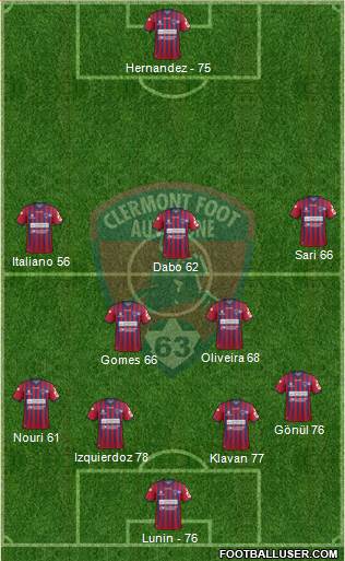 Clermont Foot Auvergne 63 football formation
