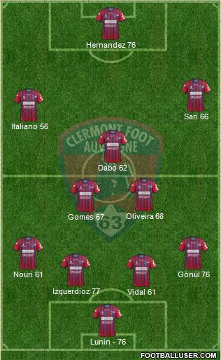 Clermont Foot Auvergne 63 4-2-3-1 football formation