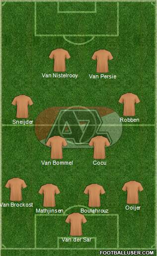 AZ Alkmaar 4-2-2-2 football formation