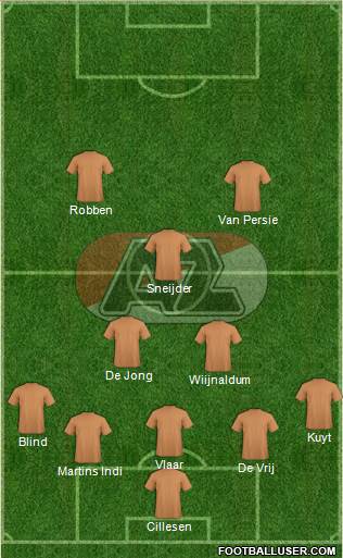 AZ Alkmaar 5-3-2 football formation
