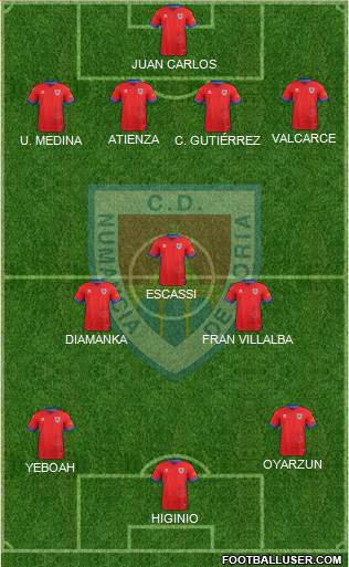 C.D. Numancia S.A.D. football formation
