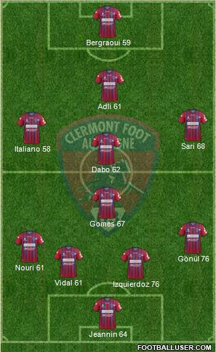 Clermont Foot Auvergne 63 4-1-4-1 football formation