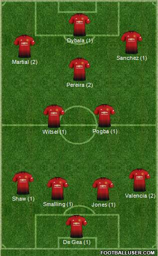 4ème Journée 1716737_Manchester_United