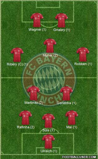 4ème Journée 1716774_FC_Bayern_Munchen