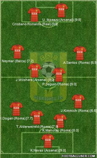 Guangdong Rizhiquan 4-4-2 football formation