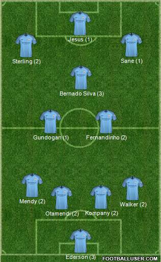 4ème Journée 1716872_Manchester_City