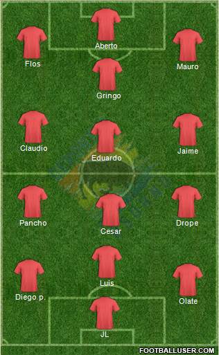CD Provincial Osorno S.A.D.P. 5-4-1 football formation