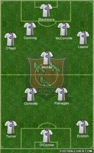 Dundalk F.C. 4-3-3 football formation
