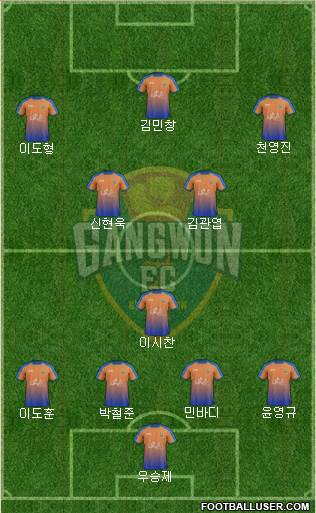 Gangwon FC 4-1-4-1 football formation