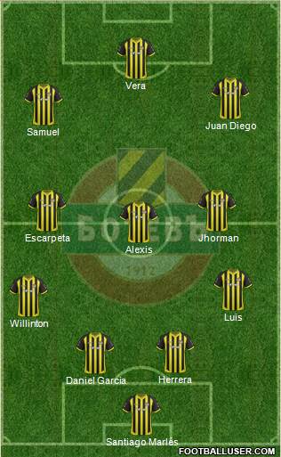 Botev (Plovdiv) 4-3-3 football formation