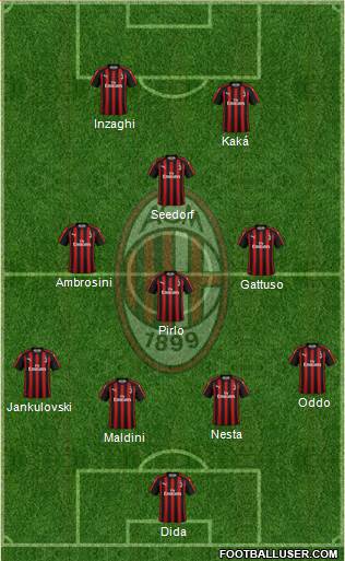 A.C. Milan 4-4-2 football formation