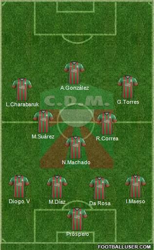 Club Deportivo Maldonado 4-3-3 football formation