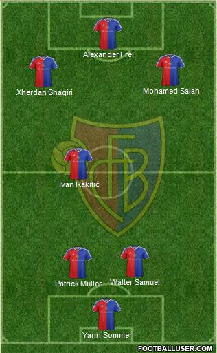 FC Basel 4-3-3 football formation