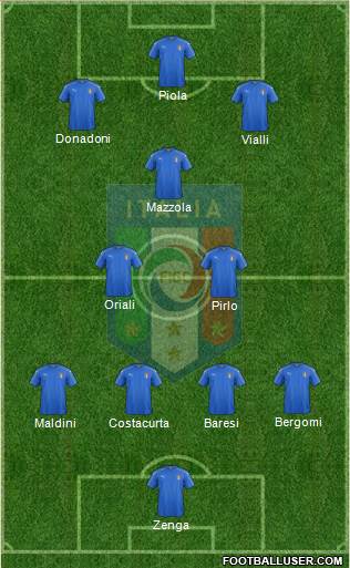 Italy 4-3-3 football formation