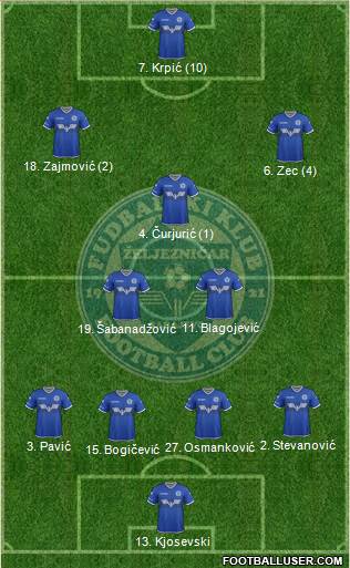 FK Zeljeznicar Sarajevo 4-3-2-1 football formation