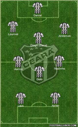 Ceará SC 4-1-2-3 football formation