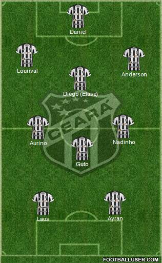 Ceará SC football formation