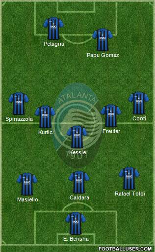 Atalanta Italy Football Formation