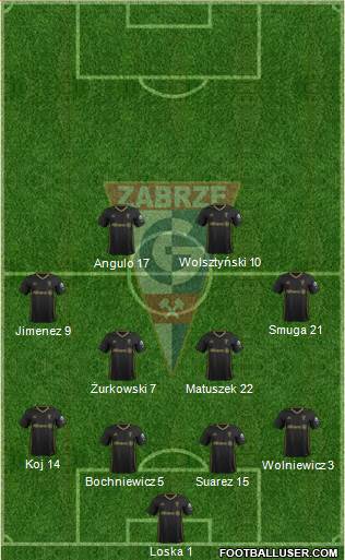 Gornik Zabrze 4-4-2 football formation