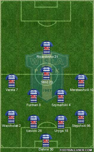 Wisla Plock 4-2-3-1 football formation