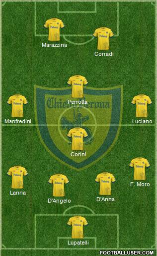 Chievo Verona football formation