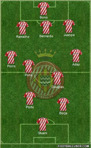 F.C. Girona 3-5-2 football formation