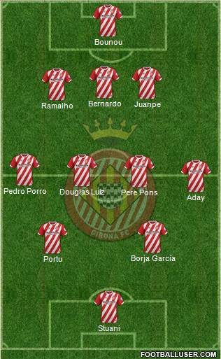 F.C. Girona 3-4-2-1 football formation