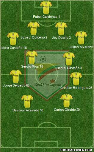CD Real Cartagena 4-4-2 football formation