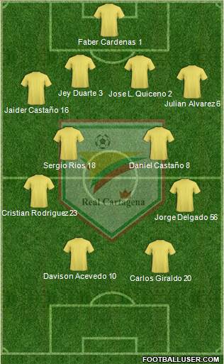 CD Real Cartagena 4-4-2 football formation