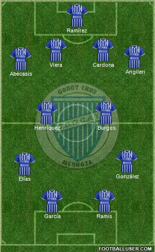 Godoy Cruz Antonio Tomba 4-2-2-2 football formation
