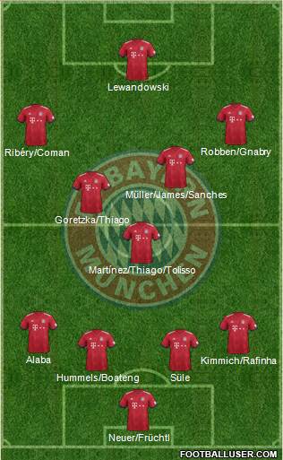 Fc Bayern Munchen Germany Football Formation
