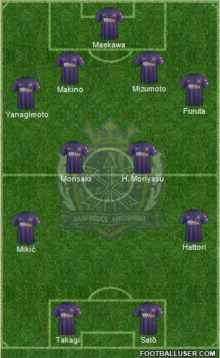Sanfrecce Hiroshima 4-4-2 football formation