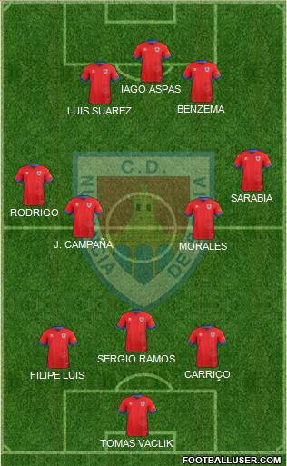 C.D. Numancia S.A.D. 3-4-3 football formation