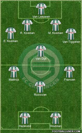 FC Groningen 4-4-2 football formation