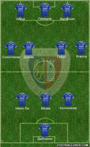 Piast Gliwice 3-4-3 football formation