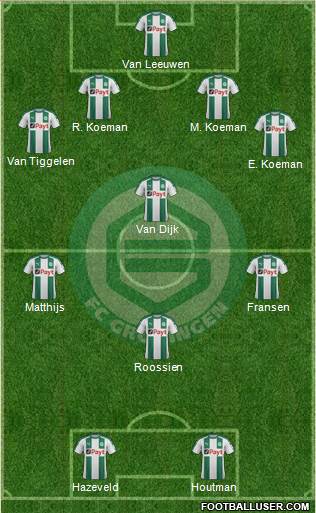 FC Groningen 4-4-2 football formation