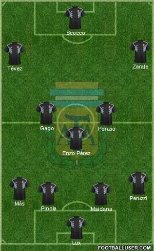 Argentina 4-3-3 football formation